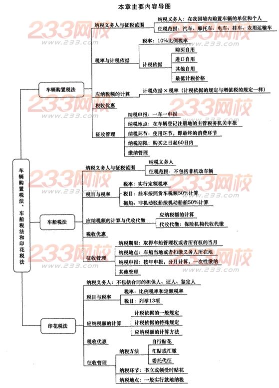 2014年注册会计师考试《税法》第9章讲义及习题