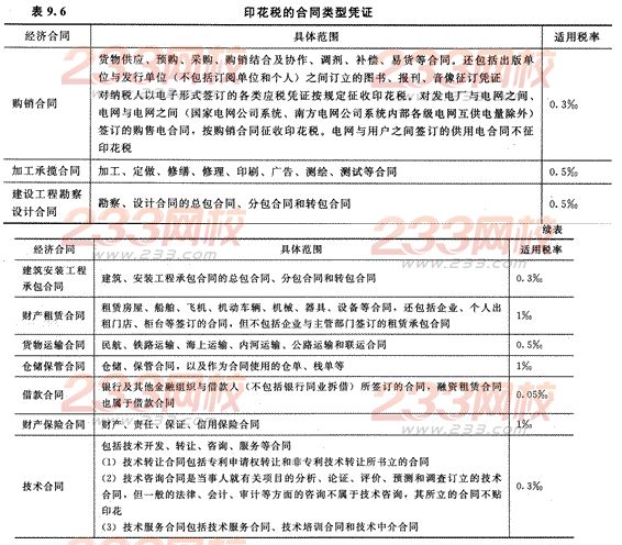 2014年注册会计师考试《税法》第9章讲义及习题