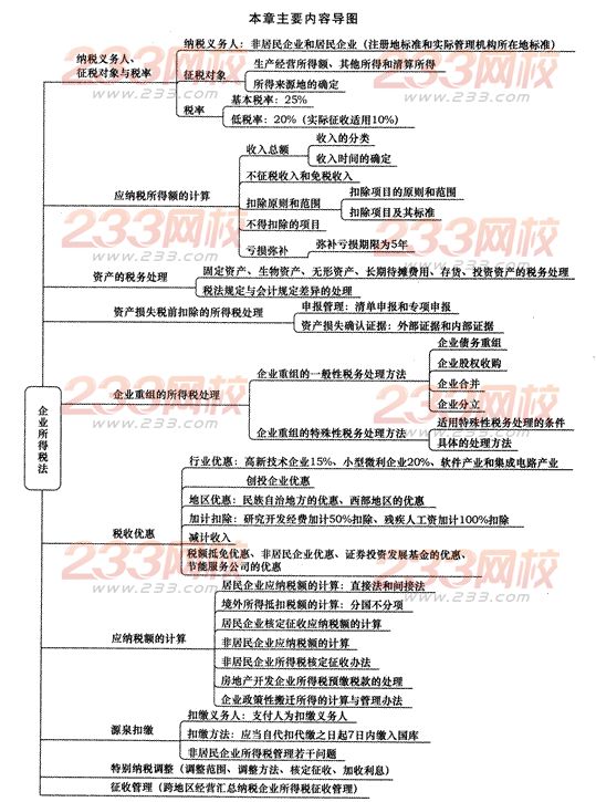 2014年注册会计师考试《税法》第10章讲义及习题