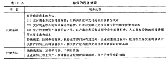 2014年注册会计师考试《税法》第10章讲义及习题