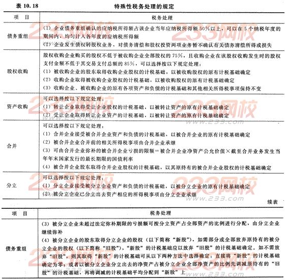 2014年注册会计师考试《税法》第10章讲义及习题