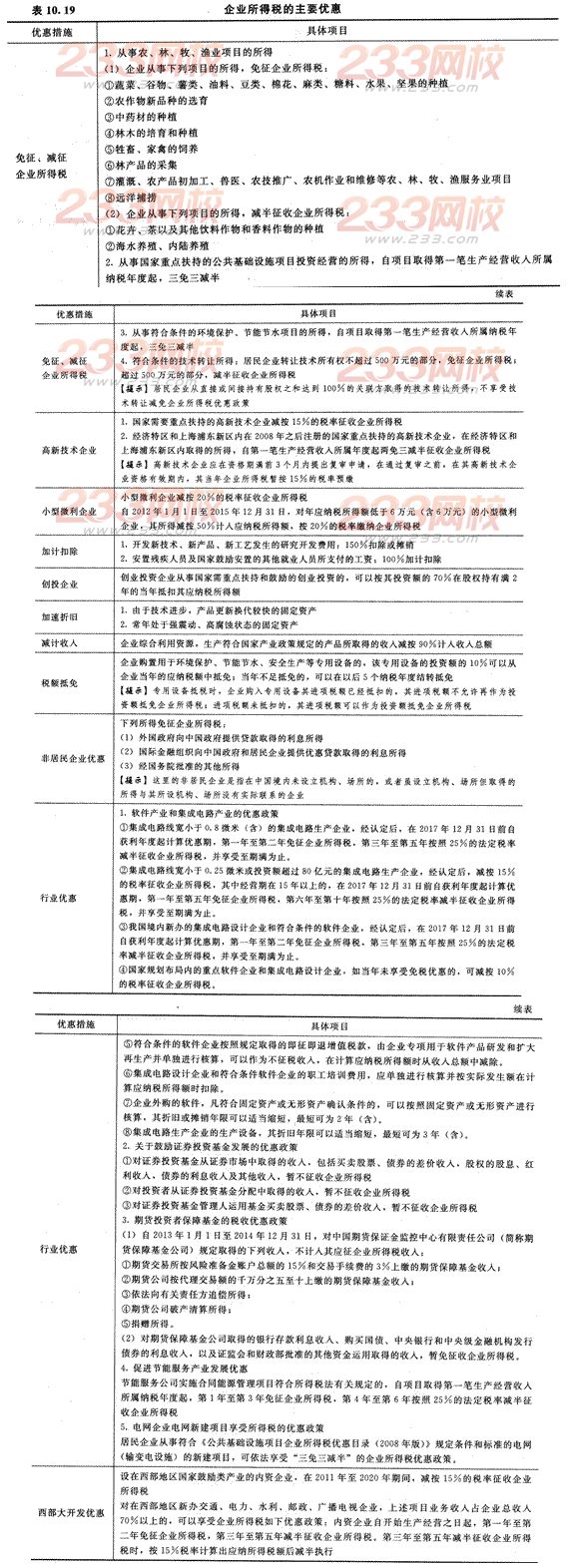 2014年注册会计师考试《税法》第10章讲义及习题