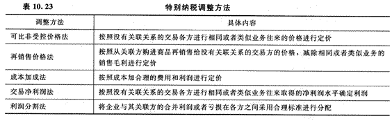 2014年注册会计师考试《税法》第10章讲义及习题