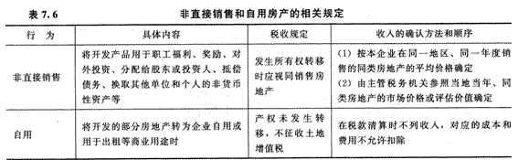 2014年注册会计师考试《税法》第7章讲义及习题