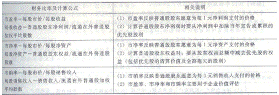 2014年注册会计师考试《财务成本管理》第2章讲义及习题