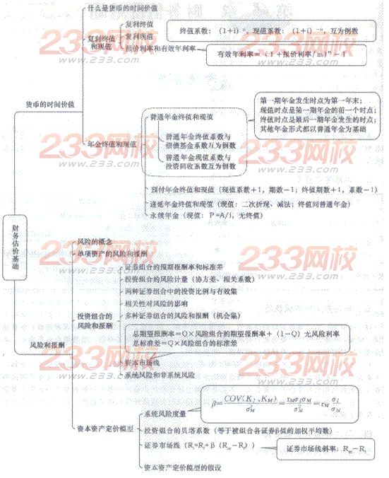 2014年注册会计师考试《财务成本管理》第4章讲义及习题