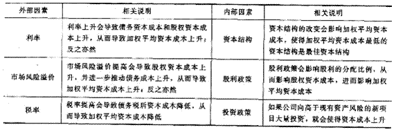 2014年注册会计师考试《财务成本管理》第6章讲义及习题