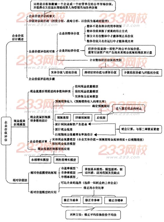 2014年注册会计师考试《财务成本管理》第7章讲义及习题