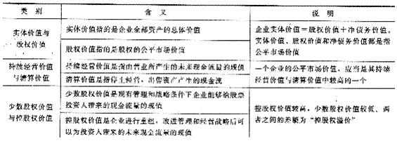 2014年注册会计师考试《财务成本管理》第7章讲义及习题