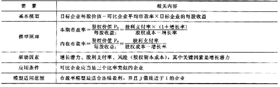 2014年注册会计师考试《财务成本管理》第7章讲义及习题