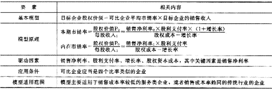 2014年注册会计师考试《财务成本管理》第7章讲义及习题