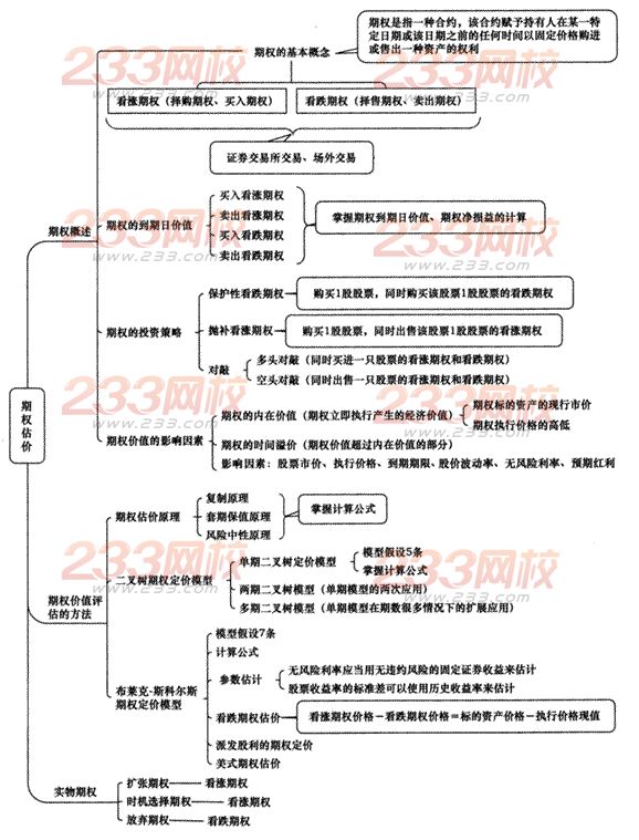 2014年注册会计师考试《财务成本管理》第9章讲义及习题