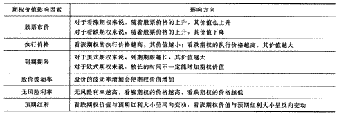 2014年注册会计师考试《财务成本管理》第9章讲义及习题