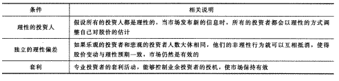 2014年注册会计师考试《财务成本管理》第10章讲义及习题