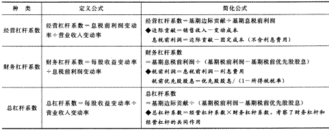 2014年注册会计师考试《财务成本管理》第10章讲义及习题