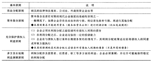 2014年注册会计师考试《财务成本管理》第11章讲义及习题