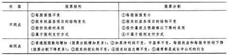 2014年注册会计师考试《财务成本管理》第11章讲义及习题