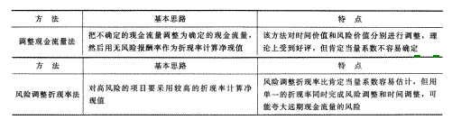 2014年注册会计师考试《财务成本管理》第8章讲义及习题