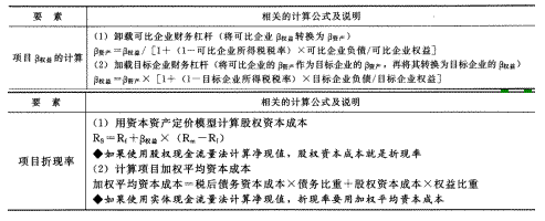 2014年注册会计师考试《财务成本管理》第8章讲义及习题