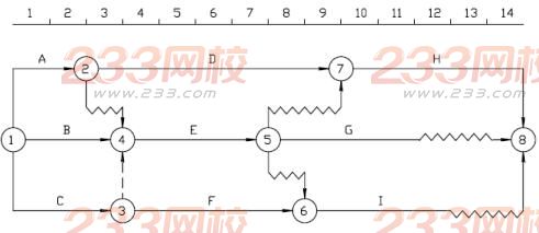 2005一级建造师建设工程项目管理真题