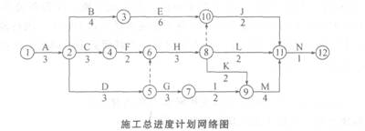 2011年一级建造师《建筑工程管理与实务》真题