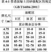 2014二级建造师建筑工程重点:混凝土工程施工技术