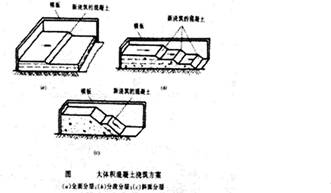 2014二级建造师建筑工程重点:混凝土工程施工技术