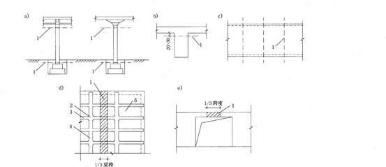 2014二级建造师建筑工程重点:混凝土工程施工技术