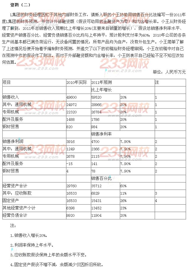 2013年注册会计师综合阶段考试《职业能力综合测试二》B卷