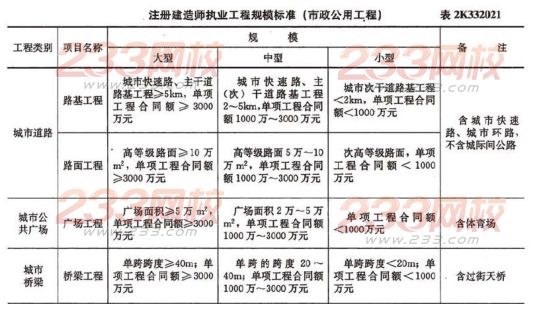 2015年二建《市政工程》考点：市政公用工程相关法规及规定