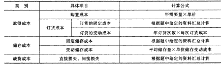 2014年注册会计师考试《财务成本管理》第14章讲义及习题