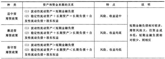 2014年注册会计师考试《财务成本管理》第15章讲义及习题