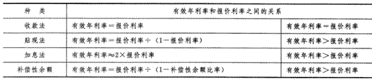 2014年注册会计师考试《财务成本管理》第15章讲义及习题