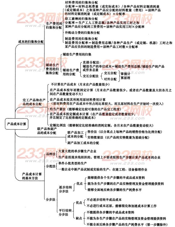 2014年注册会计师考试《财务成本管理》第16章讲义及习题