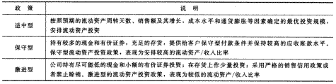 2014年注册会计师考试《财务成本管理》第14章讲义及习题