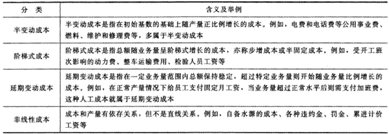 2014年注册会计师考试《财务成本管理》第18章讲义及习题