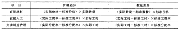 2014年注册会计师考试《财务成本管理》第17章讲义及习题