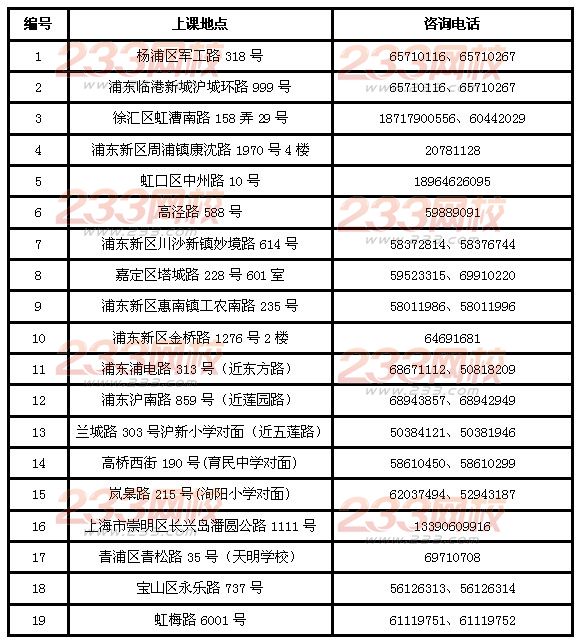 2014年上海海洋大学成人高等教育招生简章