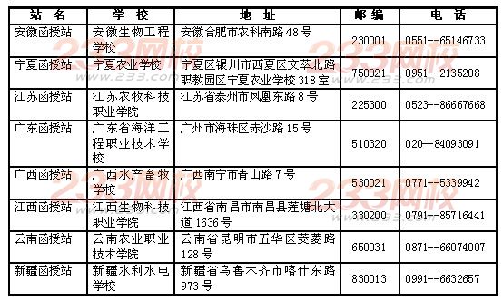 2014年上海海洋大学成人高等教育招生简章