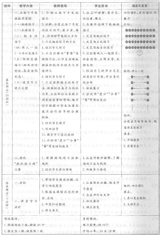 2014教师资格体育与健康学科知识与教学能力(初级中学)专家命题卷(8)