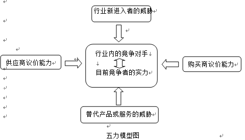 《公司战略与风险管理》精讲班讲义：行业环境分析