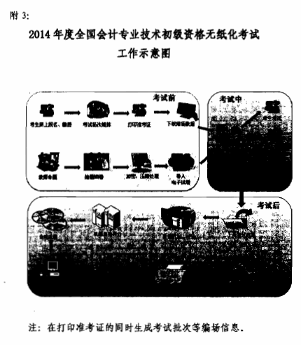 工作示意图