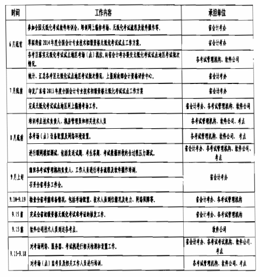 广东2014无纸化工作计划