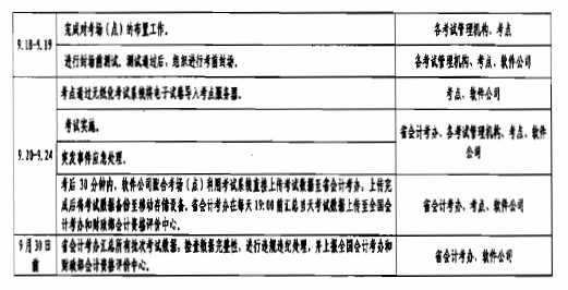 广东2014无纸化工作计划