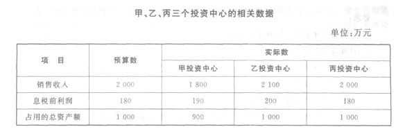 2014年注册会计师《财务成本管理》全真模拟试题三