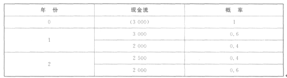 2014年注册会计师《财务成本管理》全真模拟试题三