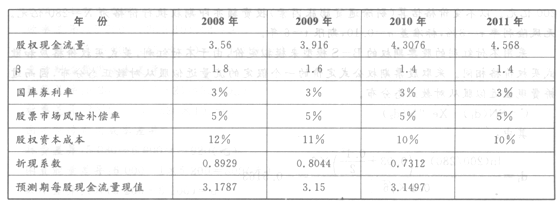 2014年注册会计师《财务成本管理》全真模拟试题三