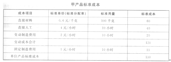 2014年注册会计师《财务成本管理》全真模拟试题四