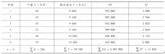 2014年注册会计师《财务成本管理》考前冲刺试题及答案(8)