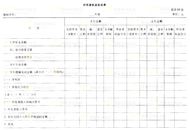 所有者权益变动表